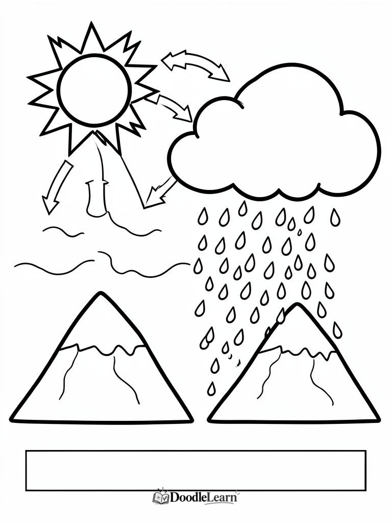 Free printable The Water Cycle coloring page for kids